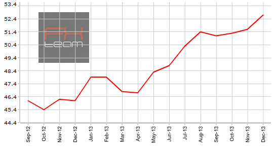 Индекс PMI для производственной сферы Еврозоны