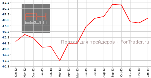 PMI Франции для сферы услуг в январе