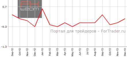 Производственная инфляция в Германии показывает небольшой рост
