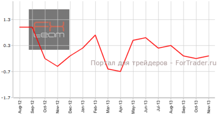 Темпы производственной инфляции в США могут продолжить замедление