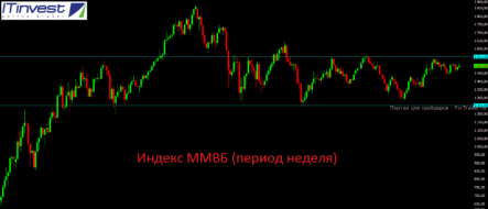 Российским инвесторам бить тревогу явно рано