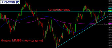 Безусловным флагманом российского рынка с начала текущей недели выступает Газпром