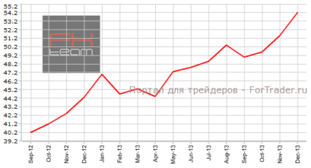 Европейские сервисные индексы PMI разошлись с прогнозами