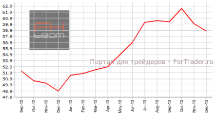 Британский PMI для сферы услуг стал «неприятным сюрпризом»