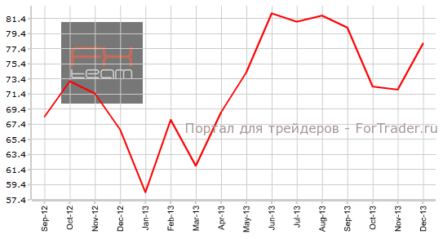 Доверие американских потребителей не останется статичным