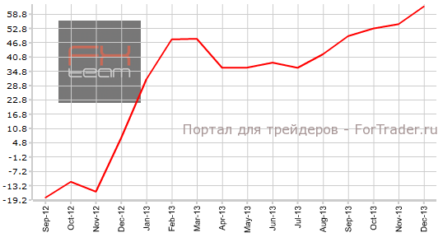 Отреагирует ли индекс ZEW Германии на сокращение темпов ВВП?