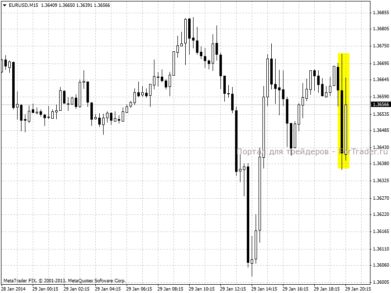 FOMC: сокращение программы QE будет продолжено на следующих заседаниях