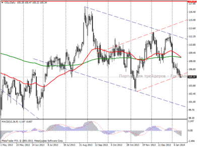 Нефть Brent: рост добычи в Ливии оказывает давление на рынок