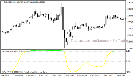 Trend Filter — индикатор тренда и флета для MT4