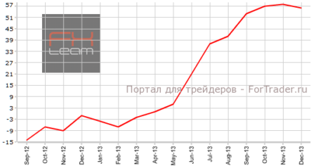 Ожидания удорожания жилья впервые уменьшились в Великобритании с февраля