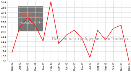 Американский рынок труда: обнадеживает только безработица