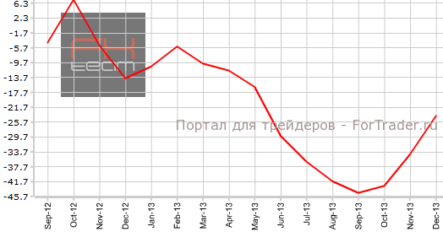 Уровень безработицы в Великобиратании продолжает падать