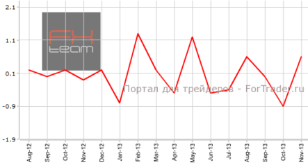 Деловая активность в Японии не удовлетворяет аналитиков