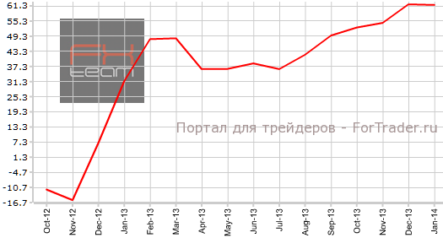 Индексы ZEW: Германия отстает от всей еврозоны