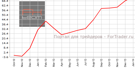Индекс деловых настроений еврозоны в январе