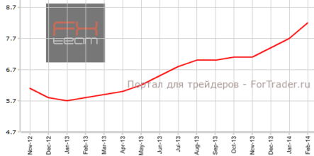 Потребительский климат в Германии продолжает улучшаться