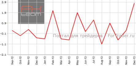 Розничный сектор Великобритании ставит рекорды