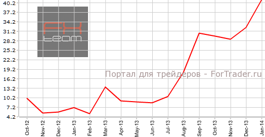 Индекс текущих условий Германии в январе