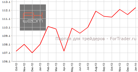 Индекс текущих условий Германии в январе