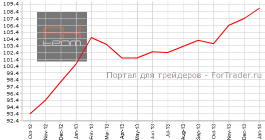 Индекс экономических ожиданий Германии в январе