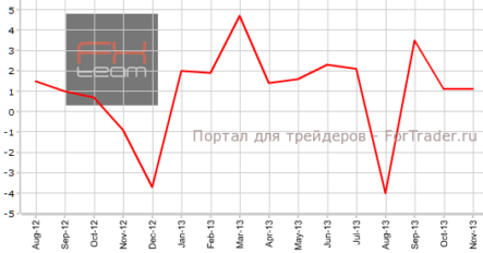 Жилищное кредитование в Австралии отвечает прогнозам