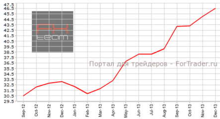 Ипотечное кредитование в Великобритании продолжает рост