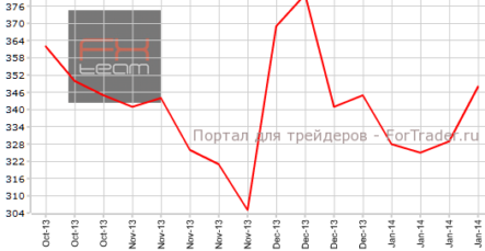 США: ВВП не дотягивает до прогнозов, рынок труда ухудшается