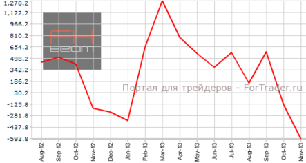 Платежный баланс Японии — худший за несколько лет