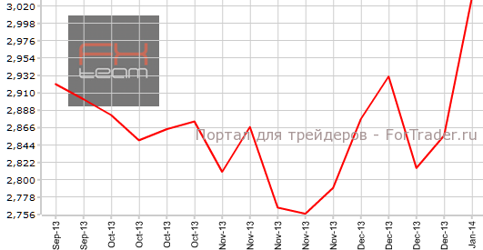 Повторные заявки на пособие по безработице в США