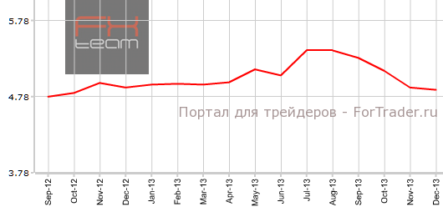 Продажи вторичного жилья в США не оправдали надежд