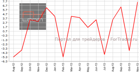 Спрос на новое жилье в Австралии достигает пика