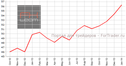 Производственный PMI Германии достигает нового максимума