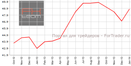 Французские PMI прерывают ухудшение