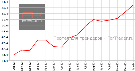 Производственный PMI еврозоны в январе