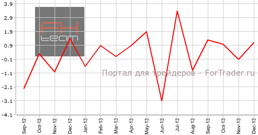 Промышленное производство Японии в декабре м.м