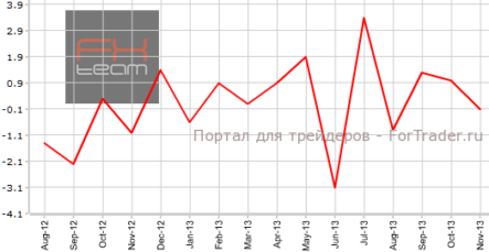 Японская промышленность ухудшает показатели