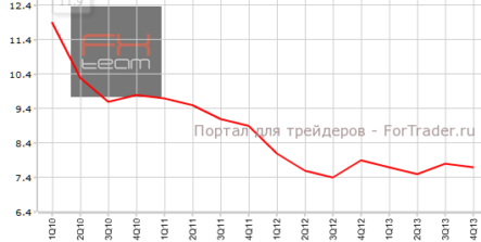 Китай: промпроизводство вновь замедляется, ВВП топчется на месте