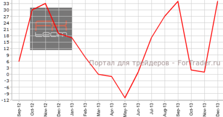 Британский розничный сектор разочаровывает рынок