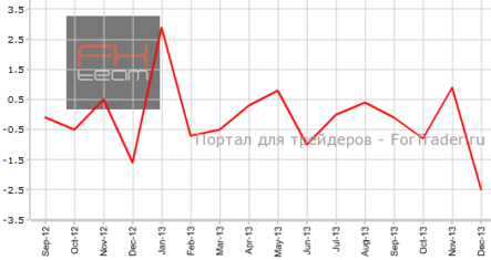 Розничные продажи Германии резко ухудшаются