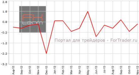 Розничные продажи в Канаде ускоряются