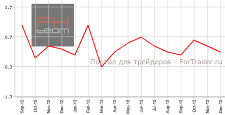Розничные продажи США сходятся с прогнозами