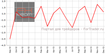 Японский розничный сектор замедляется