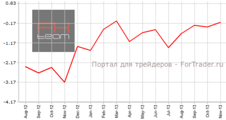 Австралия практически избавляется от торгового дефицита