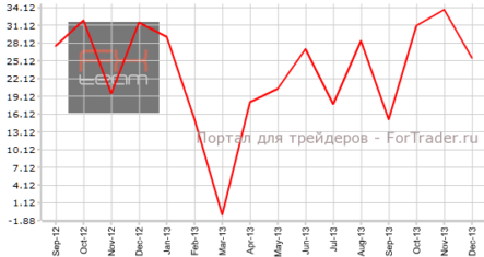 Торговые показатели Китая слегка ухудшаются