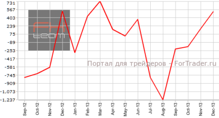 Торговый баланс Новой Зеландии продолжает улучшаться
