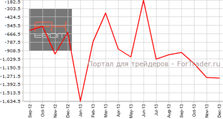 Торговый дефицит Японии остается триллионным