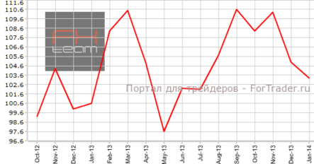 Австралия: инфляция и потребительская уверенность идут в разные стороны
