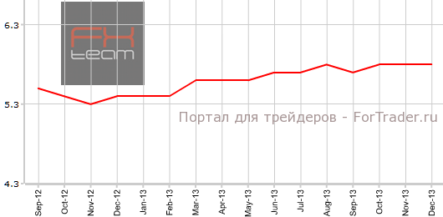 Австралия: безработица прежняя, занятость падает впервые с августа
