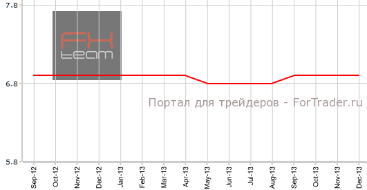 Уровень безработицы в Германии в декабре