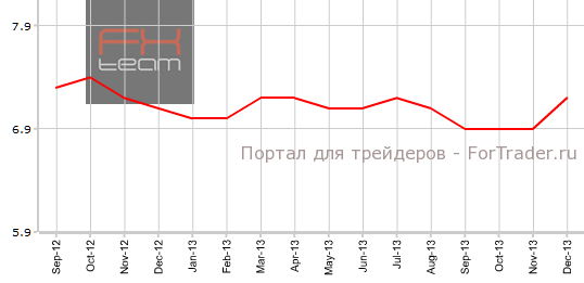 Уровень безработицы в Канаде